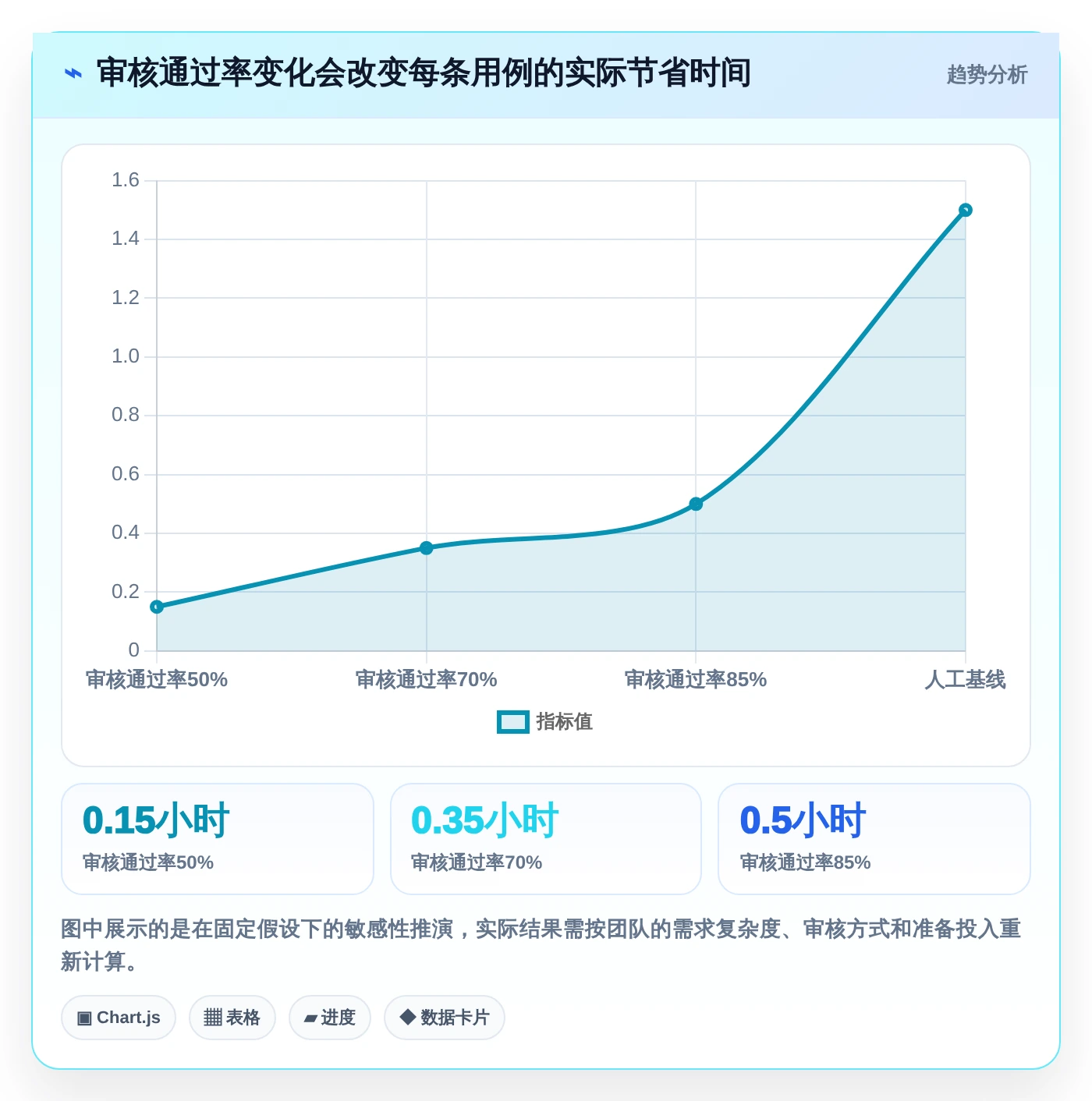 项目效率翻倍!2026年最值得投资的5大需求自动生成测试用例解决方案