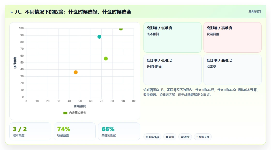 八、不同情况下的取舍:什么时候选轻,什么时候选全
