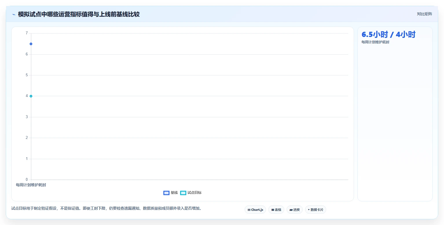 项目管理新趋势:2026年最受欢迎的5大项目计划在线日历解决方案