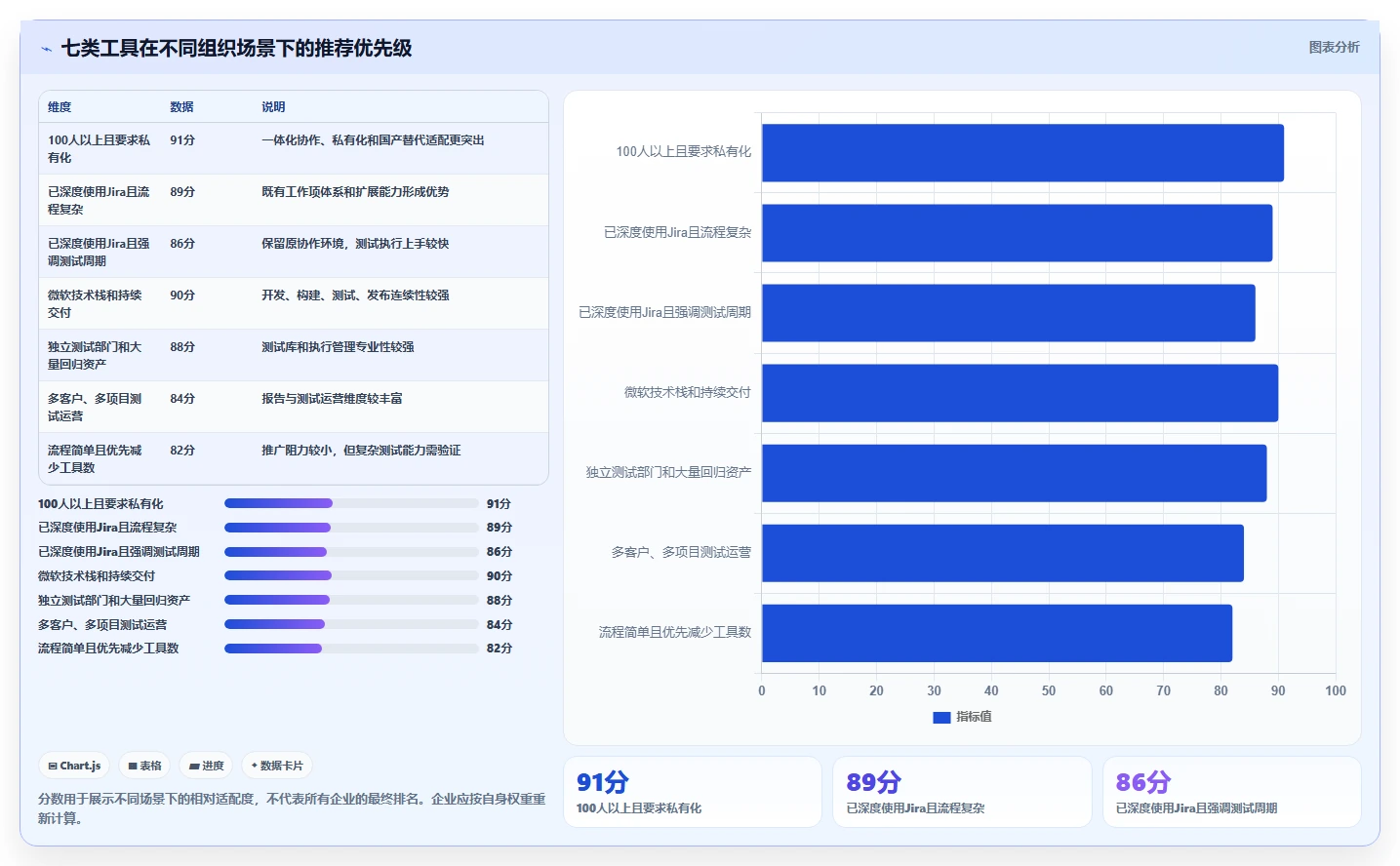 2026年必备:7大测试用例可关联需求的软件工具全面对比