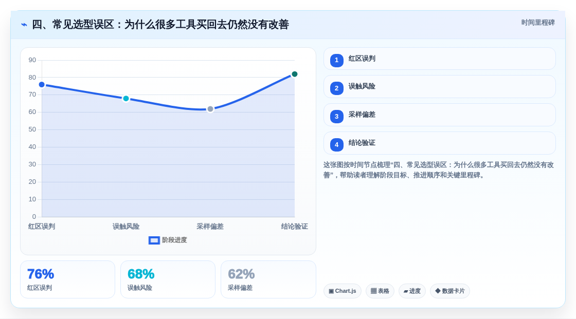 四、常见选型误区:为什么很多工具买回去仍然没有改善