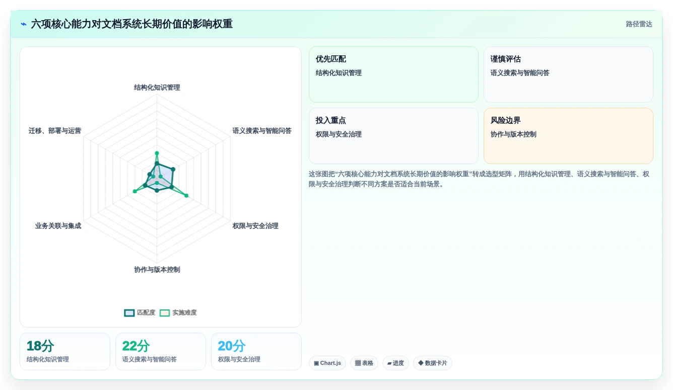 选择最佳文档软件的终极指南：2026年6大必备功能对比