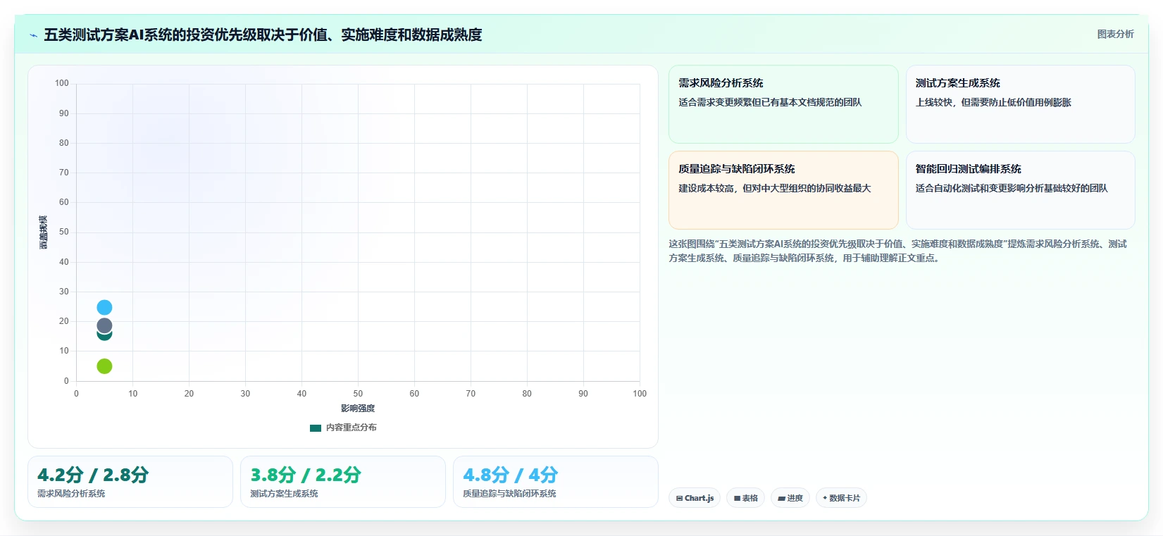 项目经理必看:2026年最值得投资的5大测试方案模板AI系统