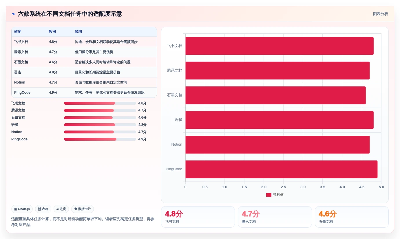 2026年效率之选:6款顶级辞达文档协作系统全面对比