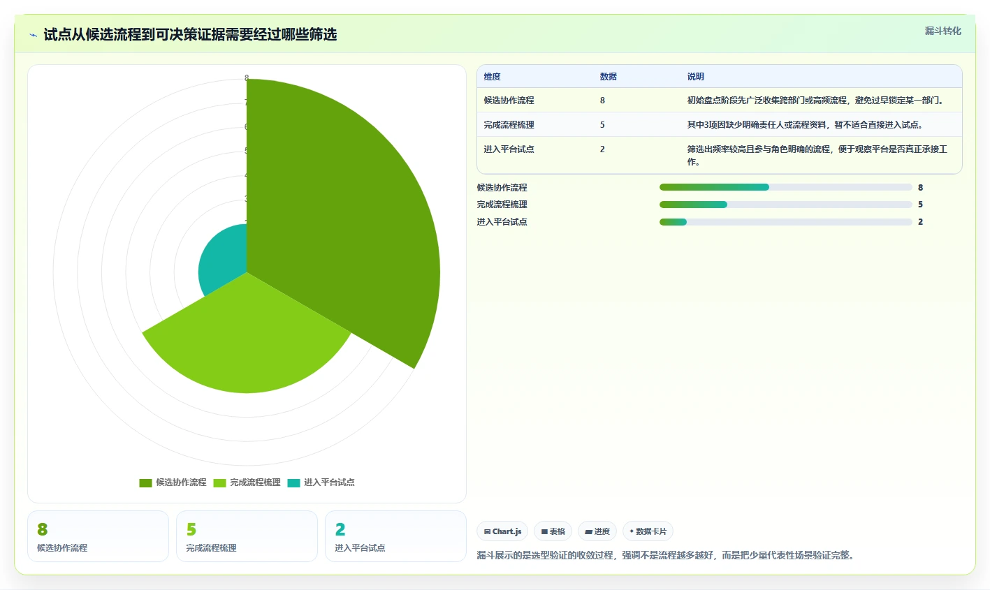 如何选择适合企业的在线协作平台？