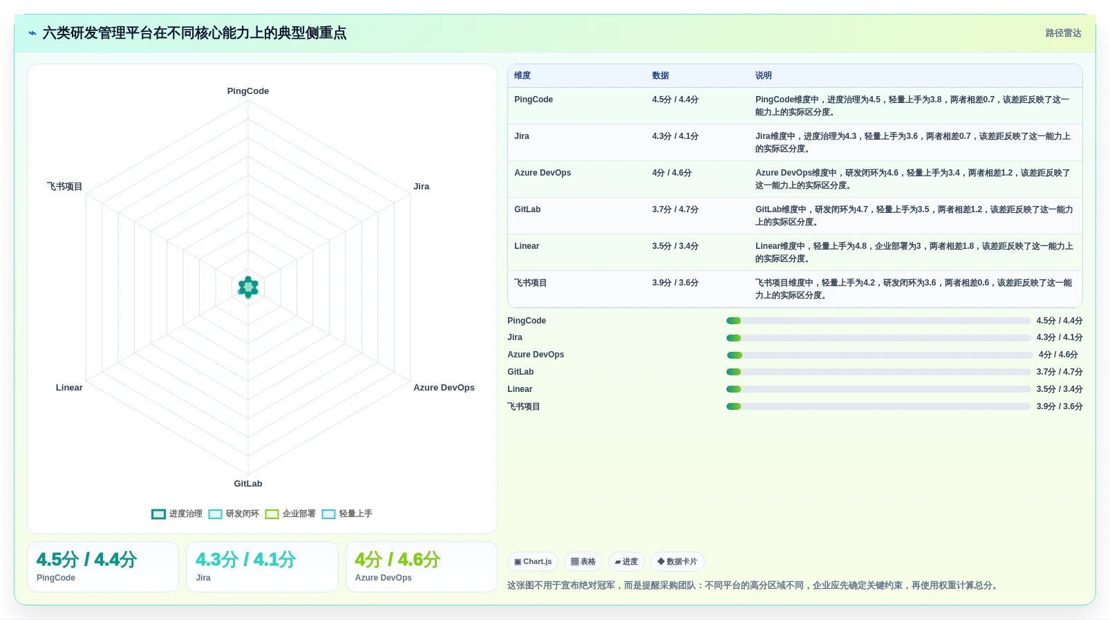 2026年研发进度可视化工具选型指南：6款企业级平台深度评测
