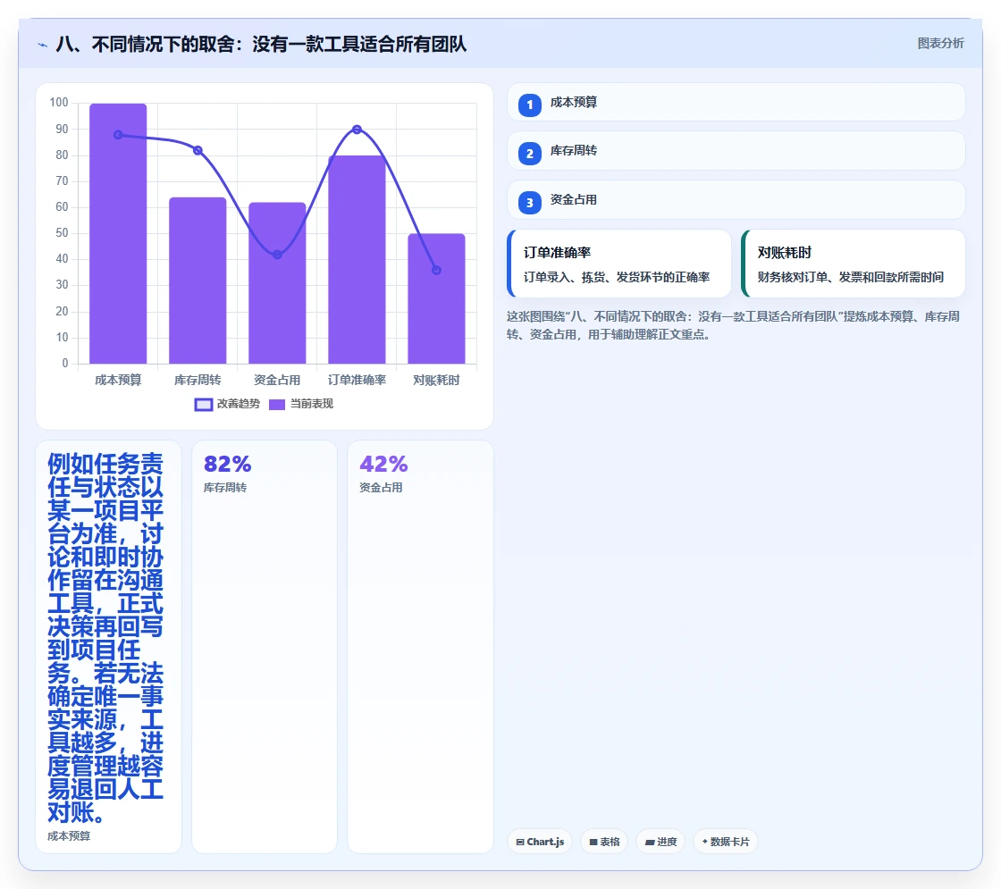 八、不同情况下的取舍：没有一款工具适合所有团队