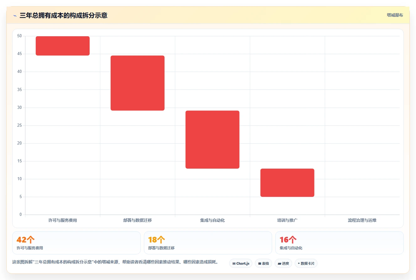 研发管理利器:2026年最受欢迎的5款项目流程系统全面测评