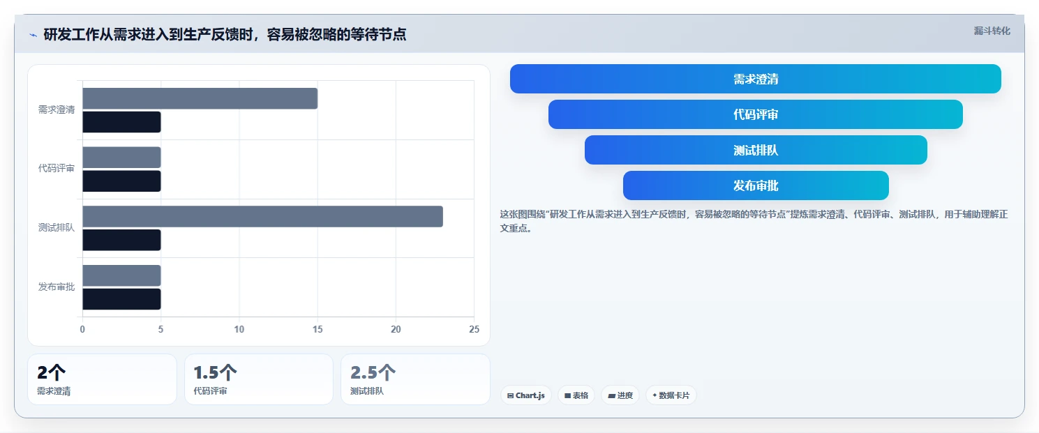 轻松掌控研发进程:2026年8款热门研发全流程管理工具盘点