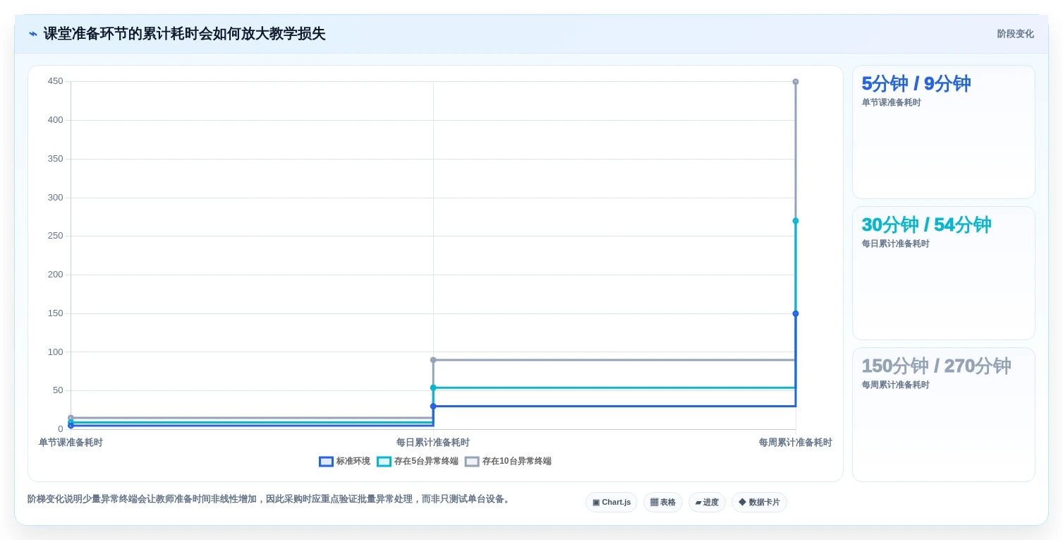 选对工具事半功倍：2026年度8大学校微机室管理软件有哪些盘点