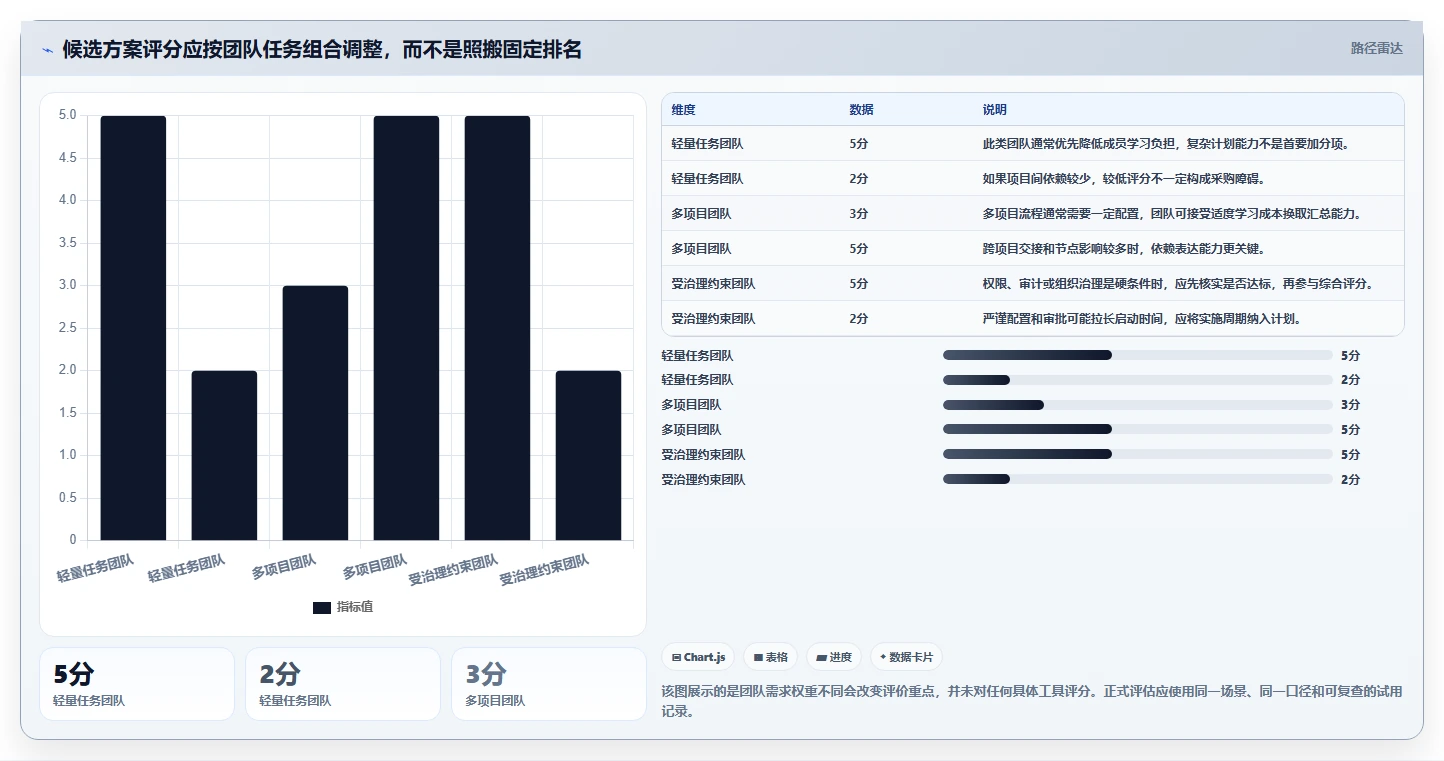 好用的项目管理软件有哪些?2026年团队选型与功能对比指南