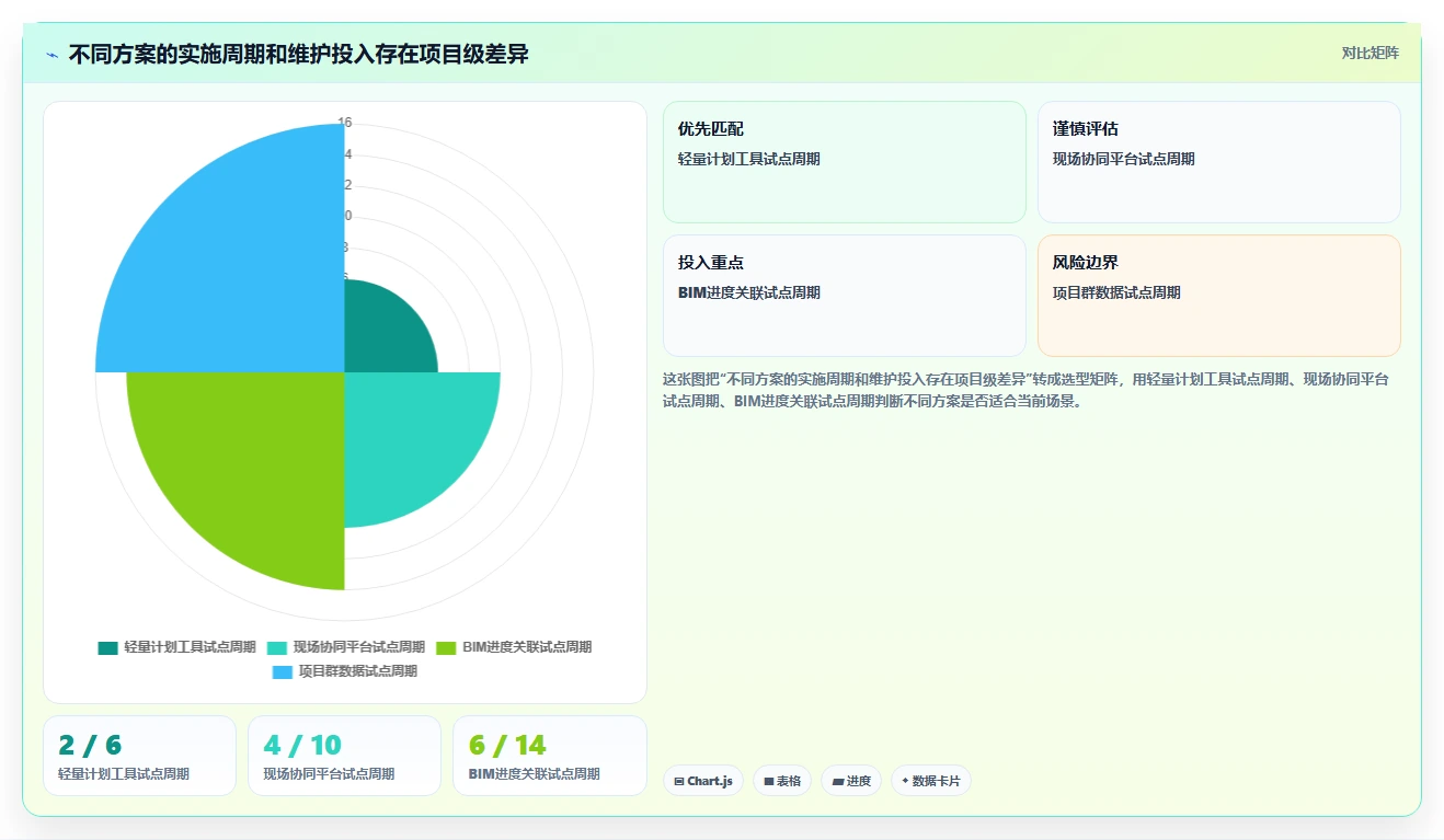 提升效率的秘诀:2026年最值得投资的5大广联达进度软件