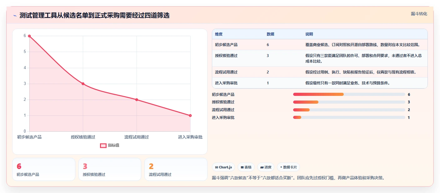 提升测试效率：2026年度6款顶级买断制软件测试管理工具推荐
