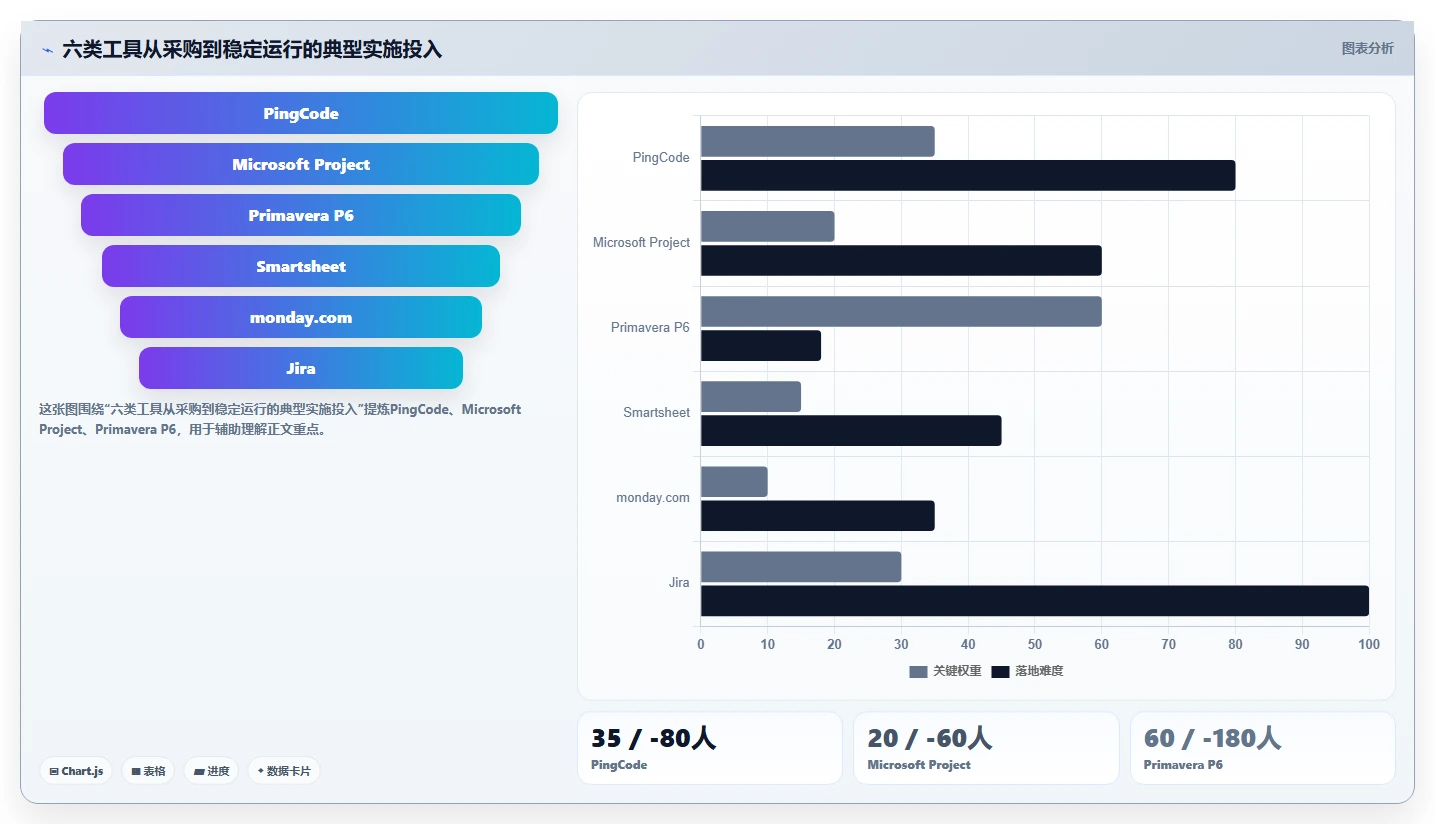 2026年必备:6大项目管理编制软件工具对比与选择指南