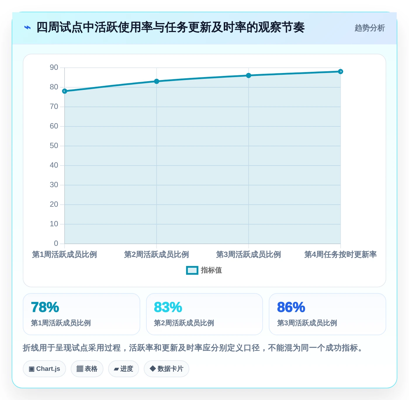 2026年项目管理效率大提升:6款顶级项目清单表格工具对比