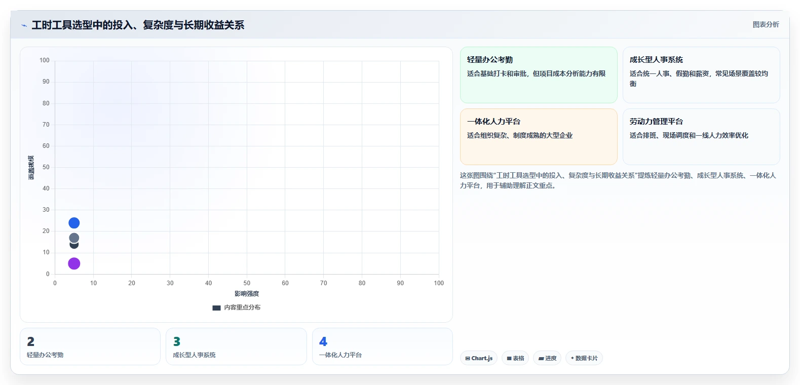 2026年工时/假勤管理大比拼:6款顶级工具助力企业效率提升