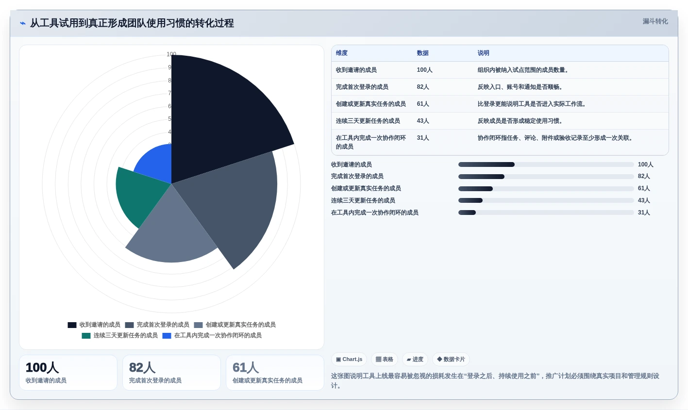 2026年效率之选:6款顶级tower团队协作工具全面对比
