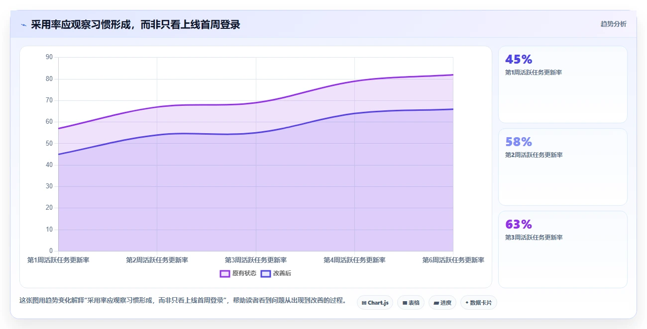 2026年效率革命:6大员工任务管理系统工具对比与选择指南