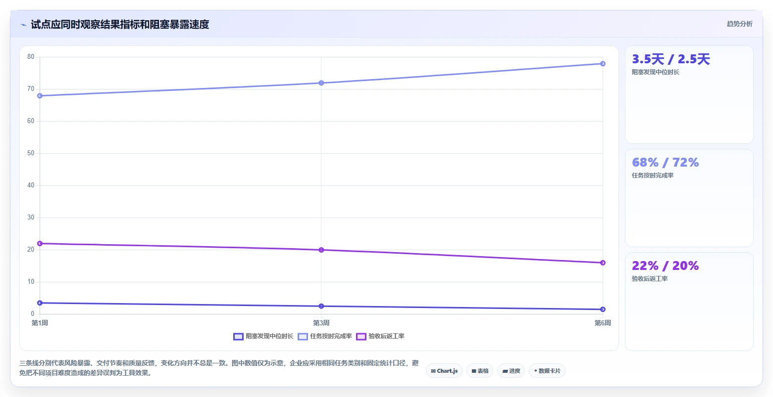 提升团队生产力:2026年不可错过的6款任务协作管理工具推荐