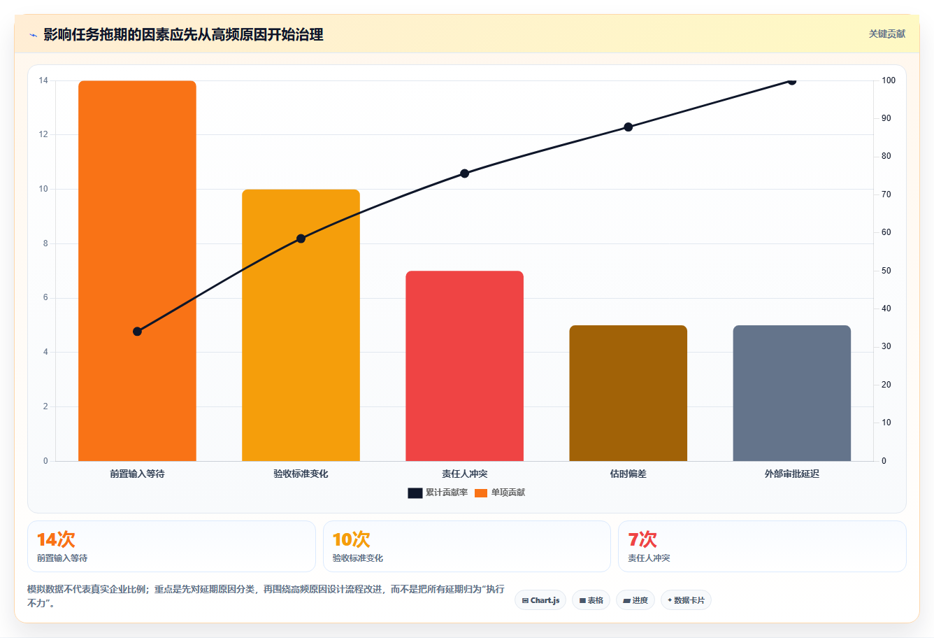 项目管理新选择:2026年最值得投资的5大任务完成软件