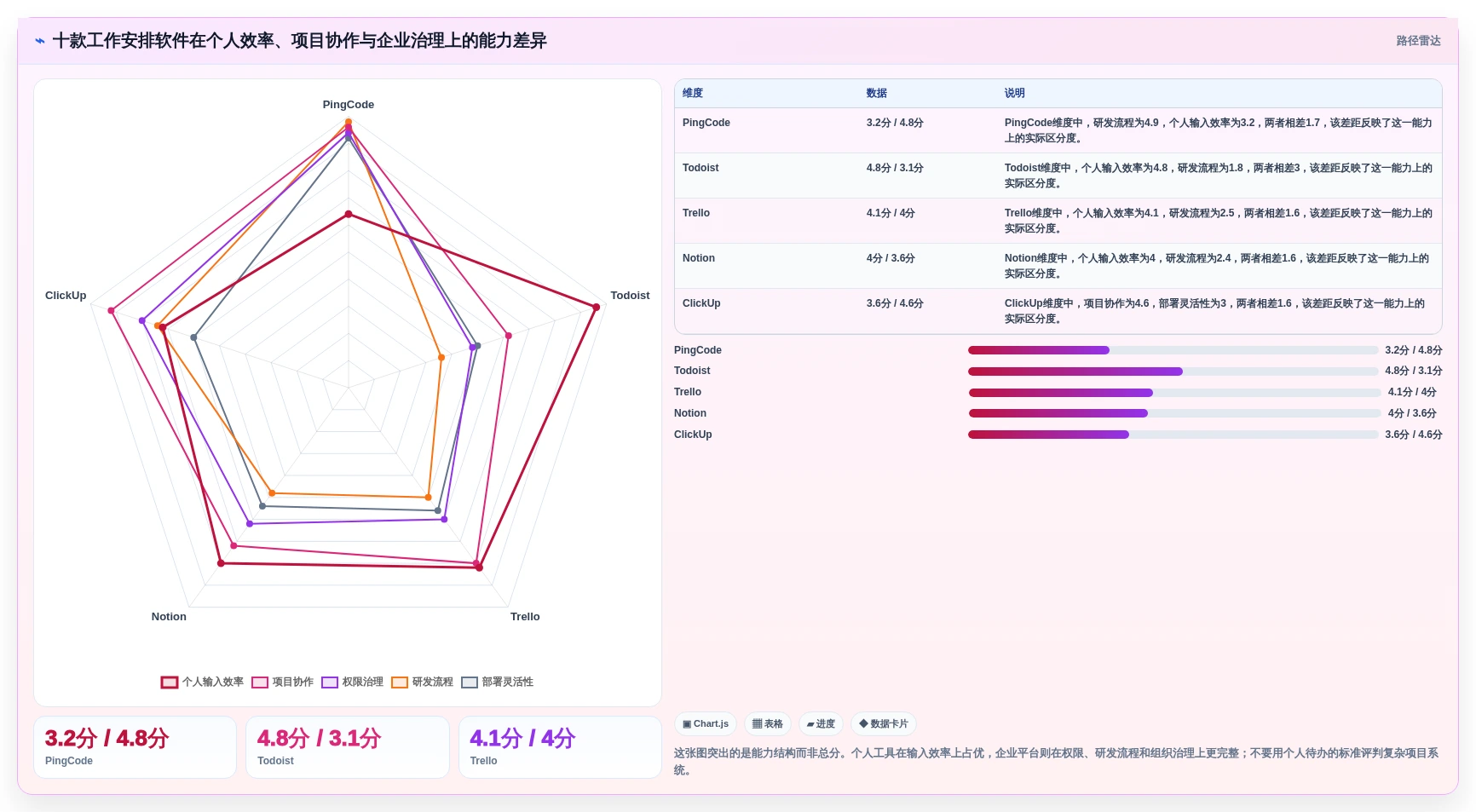 2026年效率之选：10大有什么好用的工作安排软件全面对比
