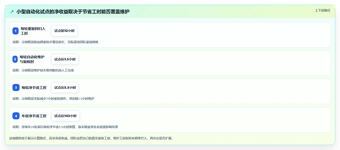 游戏开发者必看:2026年最值得投资的5大游戏测试工具对比