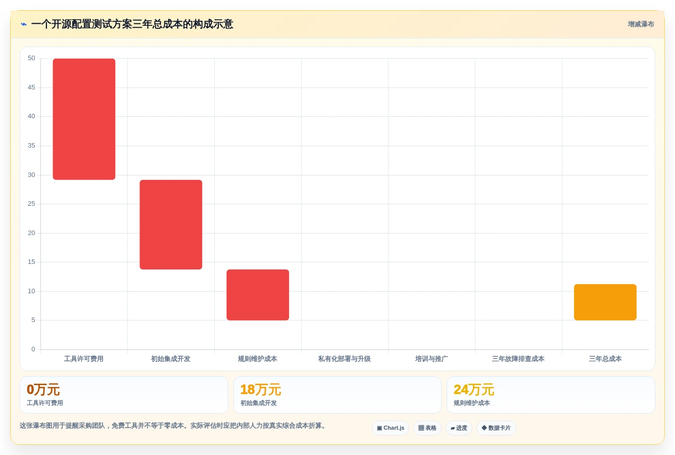 如何选择最佳配置测试工具?2026年研发团队必读指南