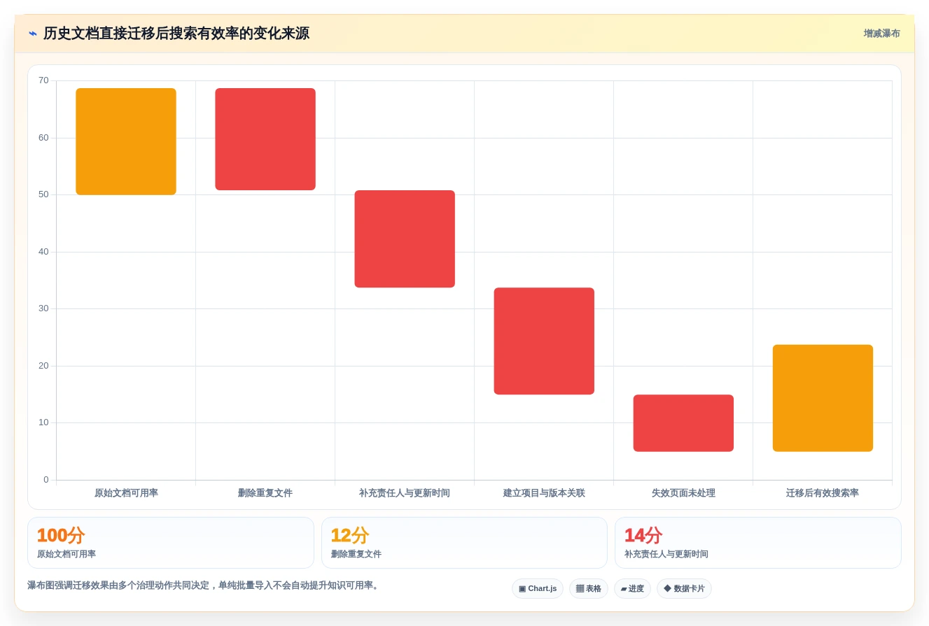 效率翻倍！2026年最受欢迎的5大知识管理平台Confluence工具推荐