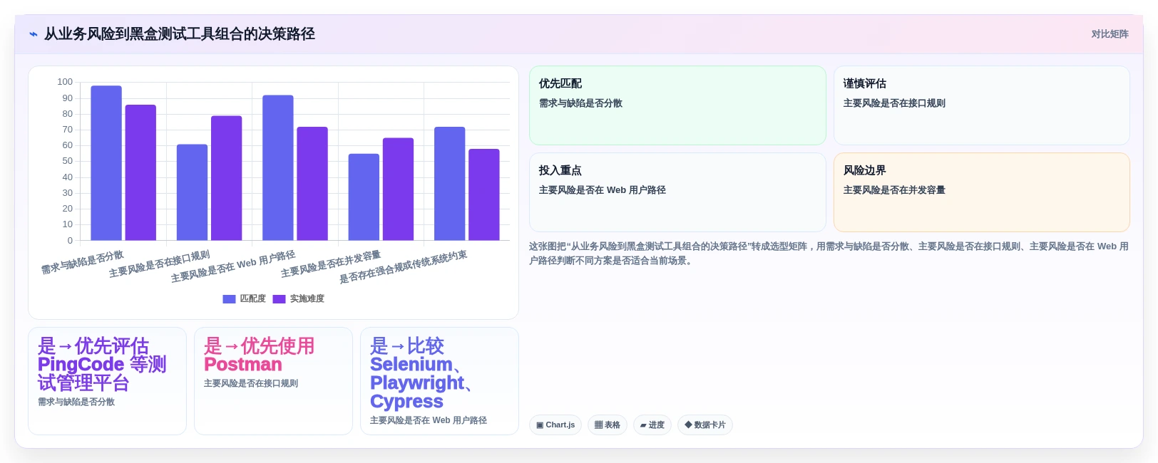 2026年黑盒测试用什么软件?7款高效工具全面对比