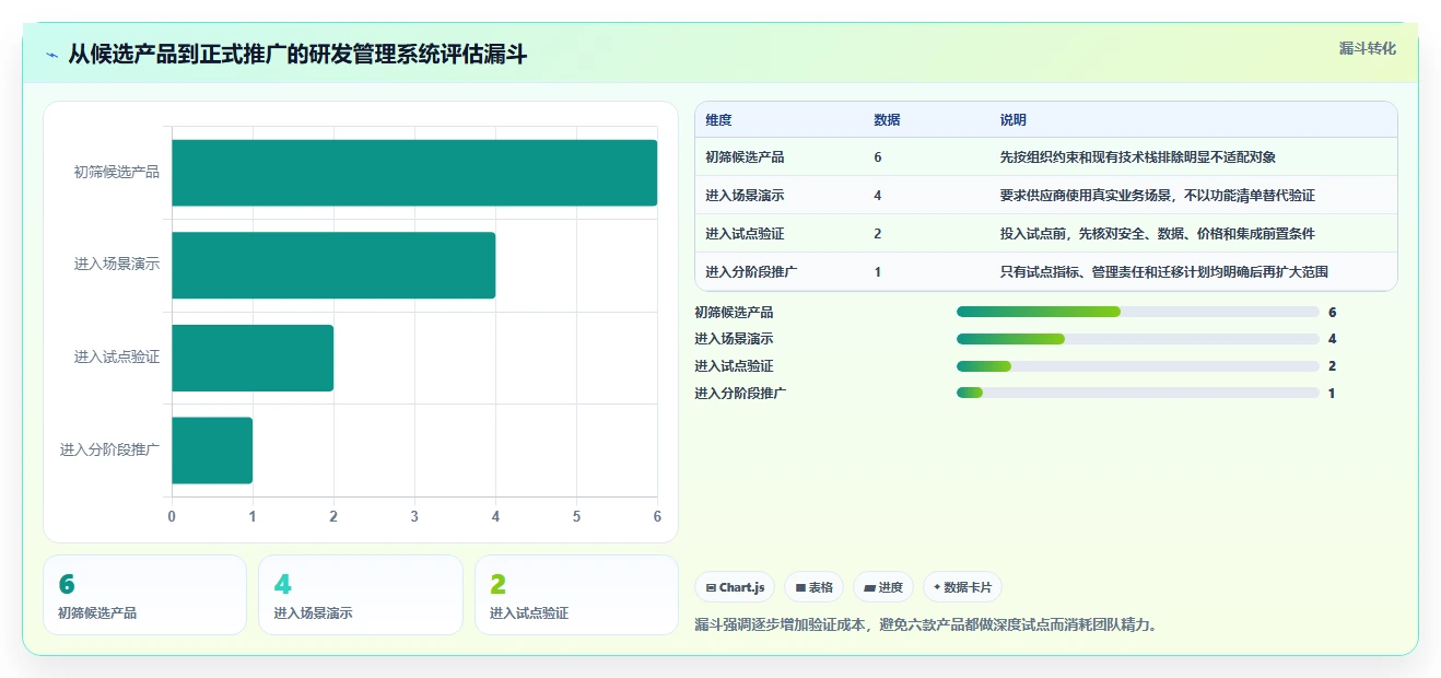 2026年软件产品研制管理系统大比拼:6款顶级工具助力研发效率提升