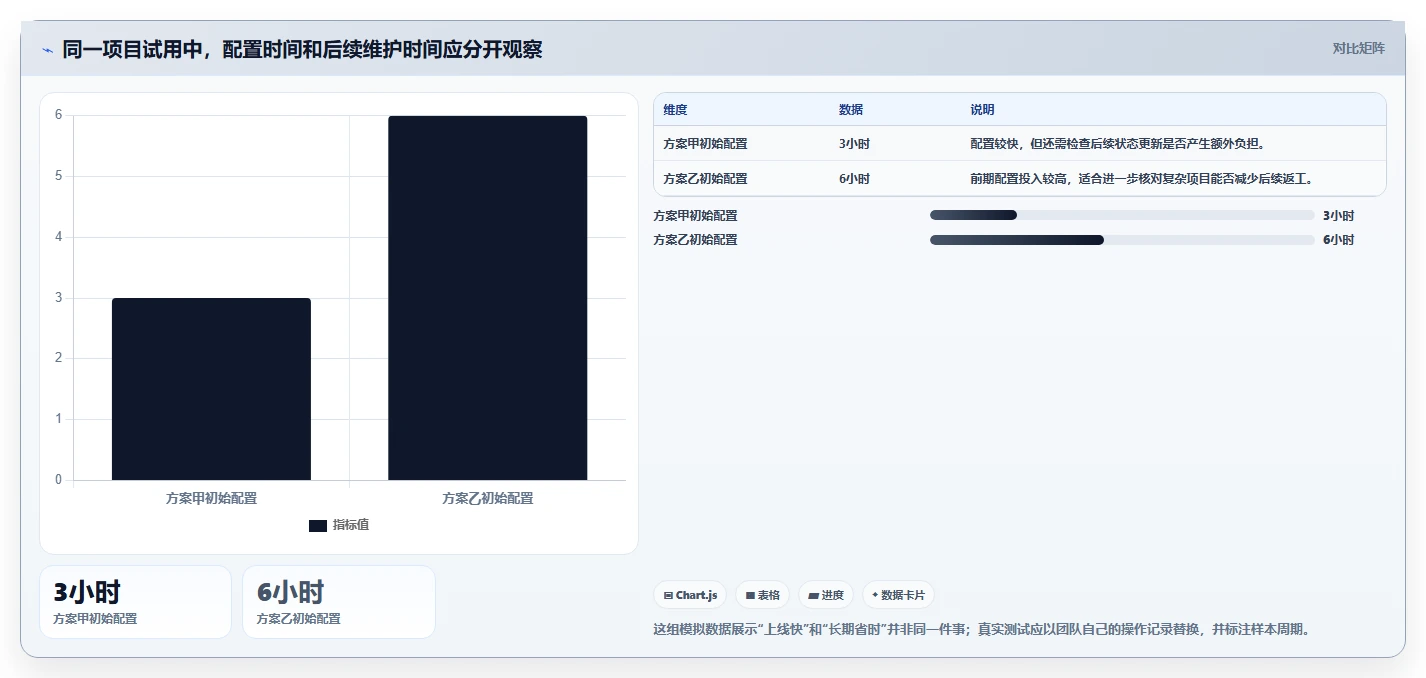 2026 年最值得关注的 6 大进度软件推荐