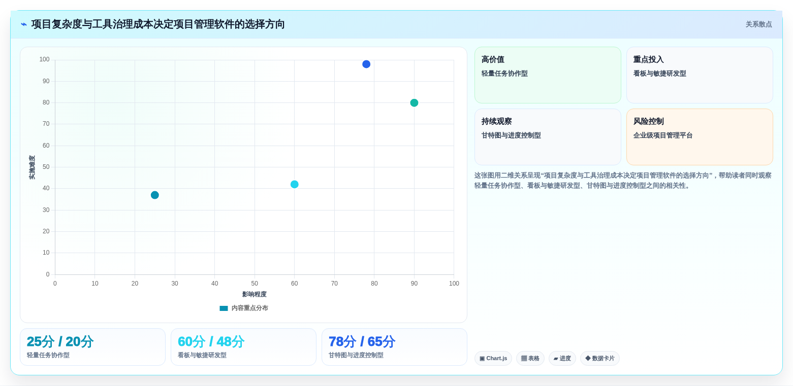 好用的项目管理软件有哪些？主流工具测评对比与推荐清单
