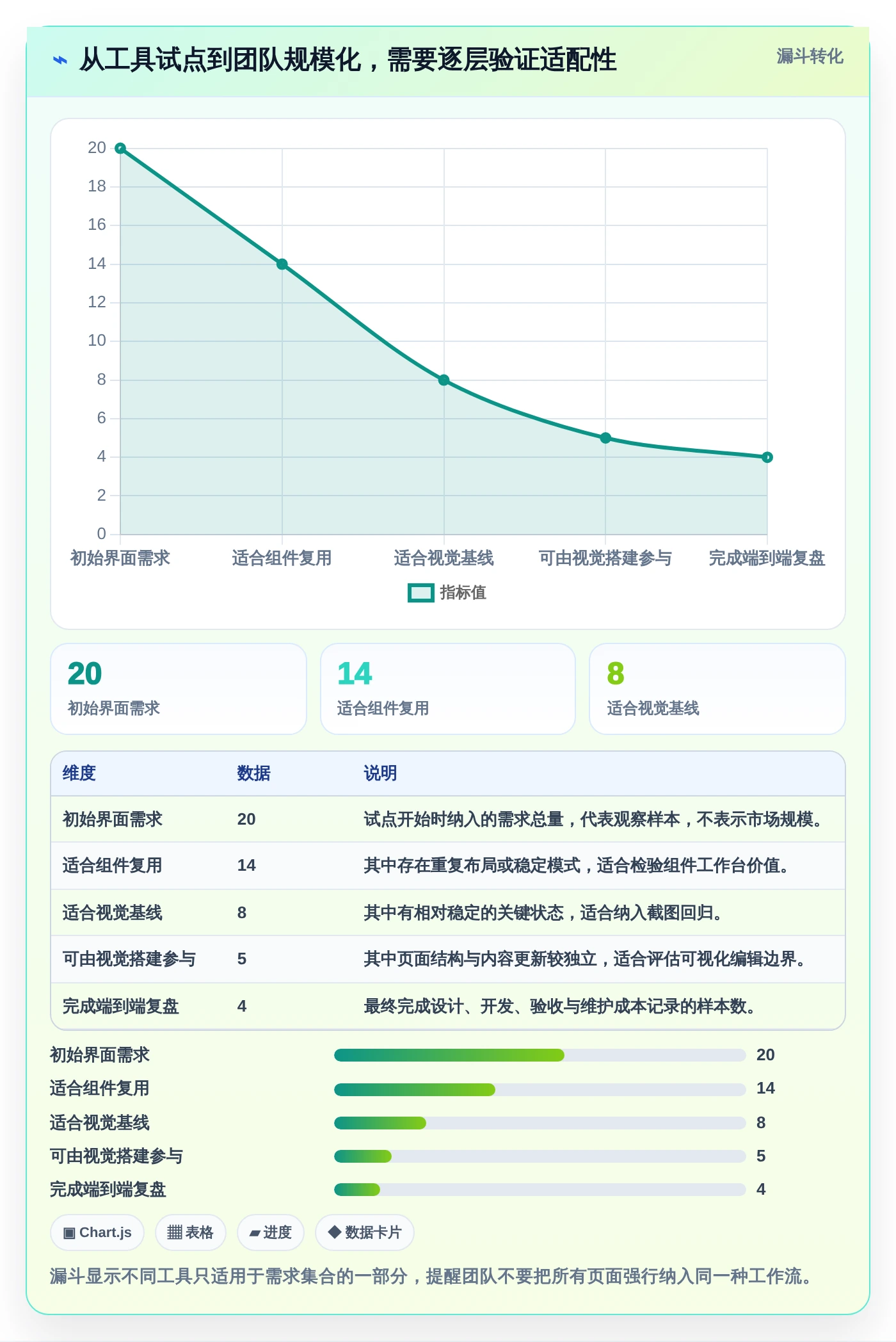 2026年软件界面开发封装工具大盘点:8款提升效率的必备利器