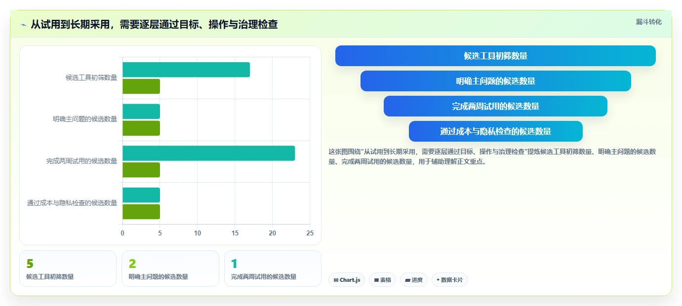 解锁生产力:2026年最值得投资的5款时间软件
