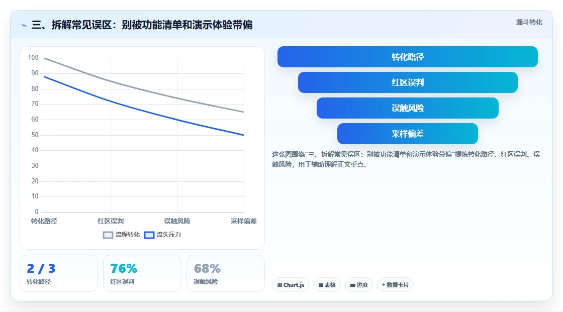三、拆解常见误区：别被功能清单和演示体验带偏