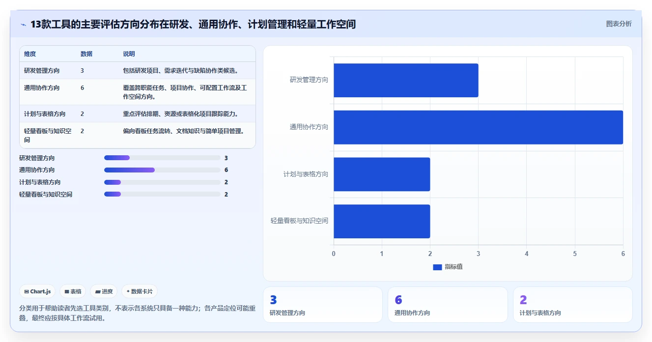 2026年项目管理工具选型指南:13款主流系统深度对比