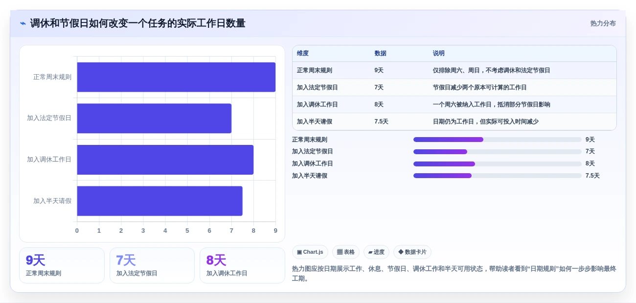 2026年效率之选:6款顶级计算上班工作日的软件全面对比