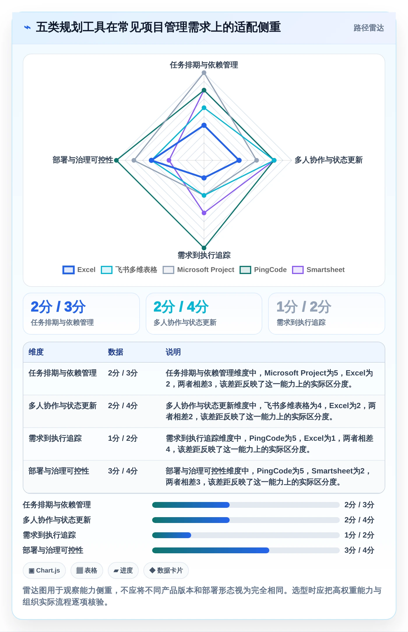 项目经理必看：2026年最实用的5款项目方案规划表选型指南