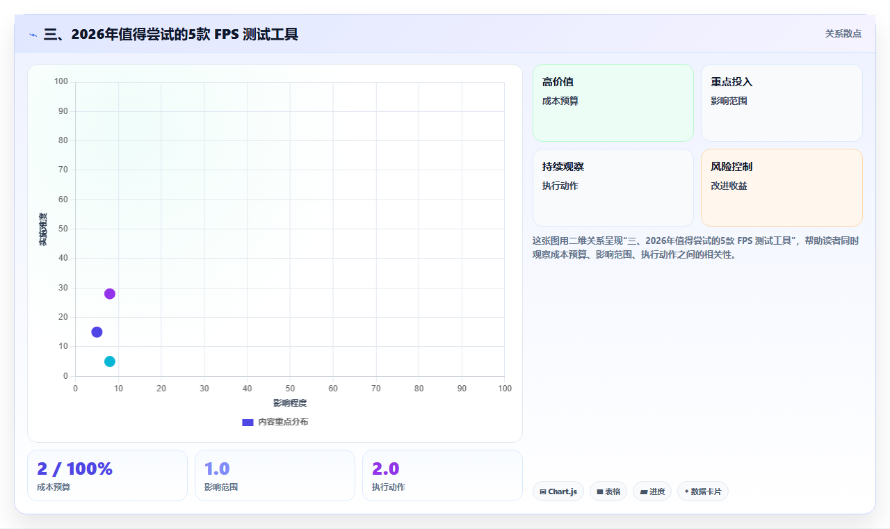 三、2026年值得尝试的5款 FPS 测试工具