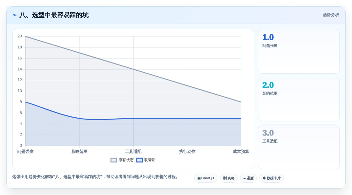 八、选型中最容易踩的坑