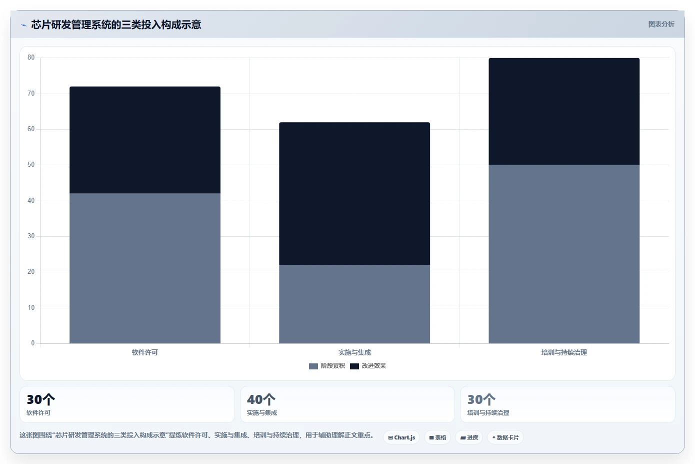 2026年芯片研发效率革命:6大芯片研发过程管理系统工具对比