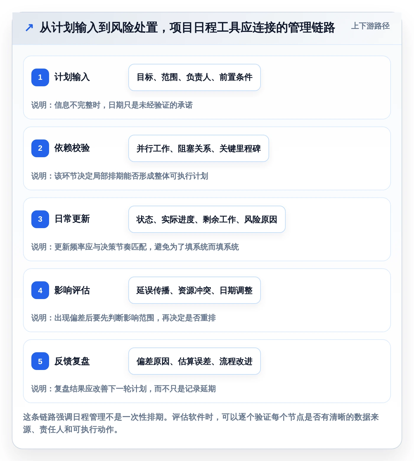 项目管理新趋势:2026年最受欢迎的5大日计划软件工具