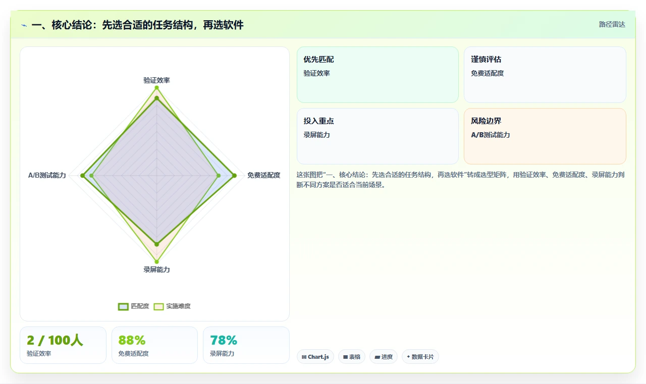 打造完美工作流：2026年7款革命性可嵌套的任务管理系统推荐