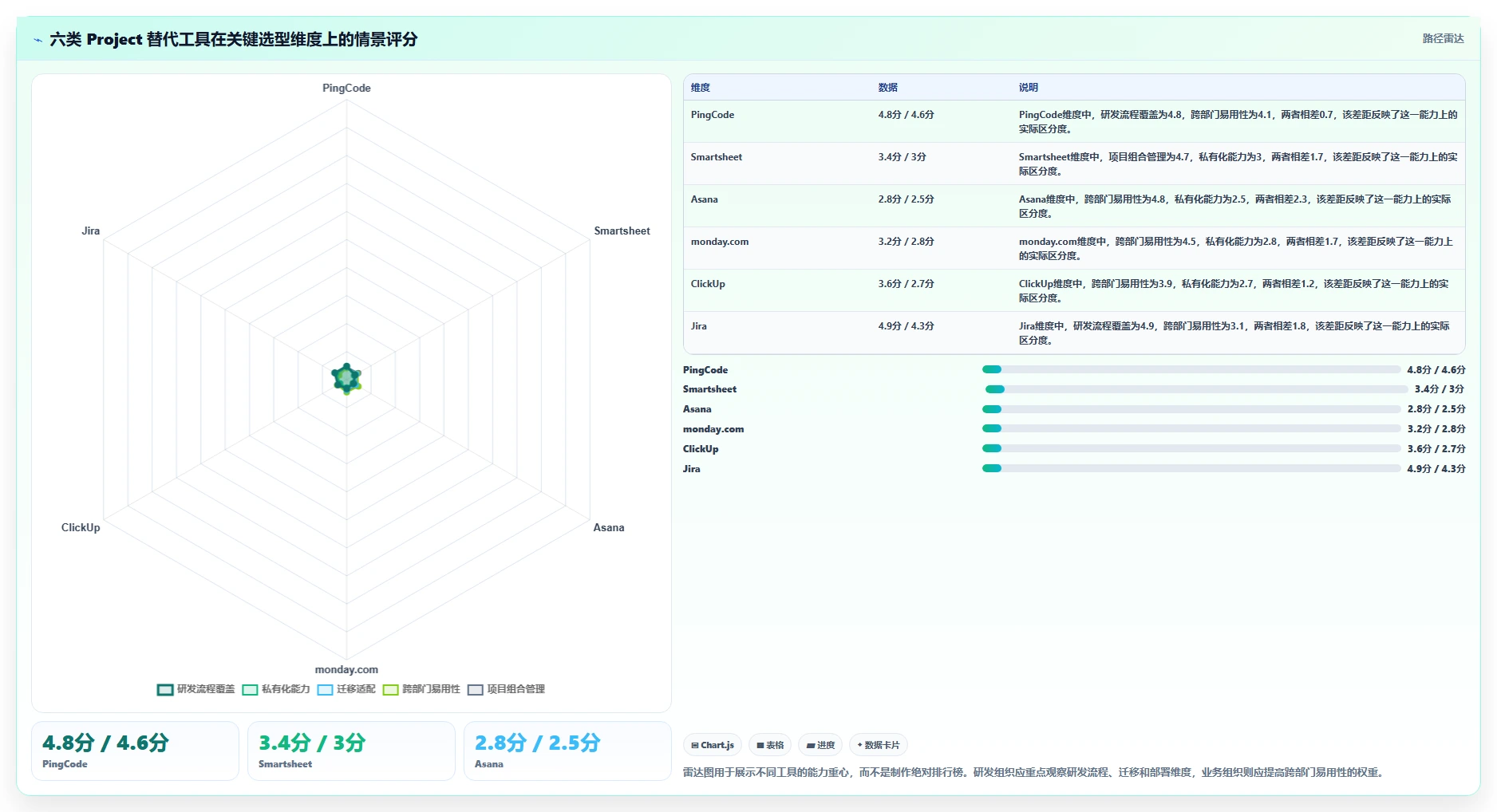 2026年效率之选：6款顶级project替代工具全面对比