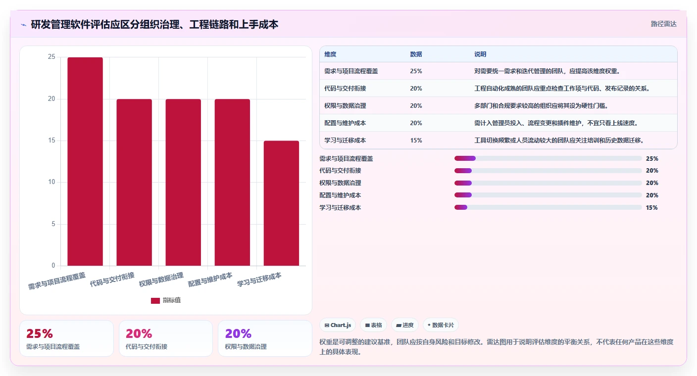 2026年研发管理软件推荐哪款?五款主流工具深度测评与选型指南