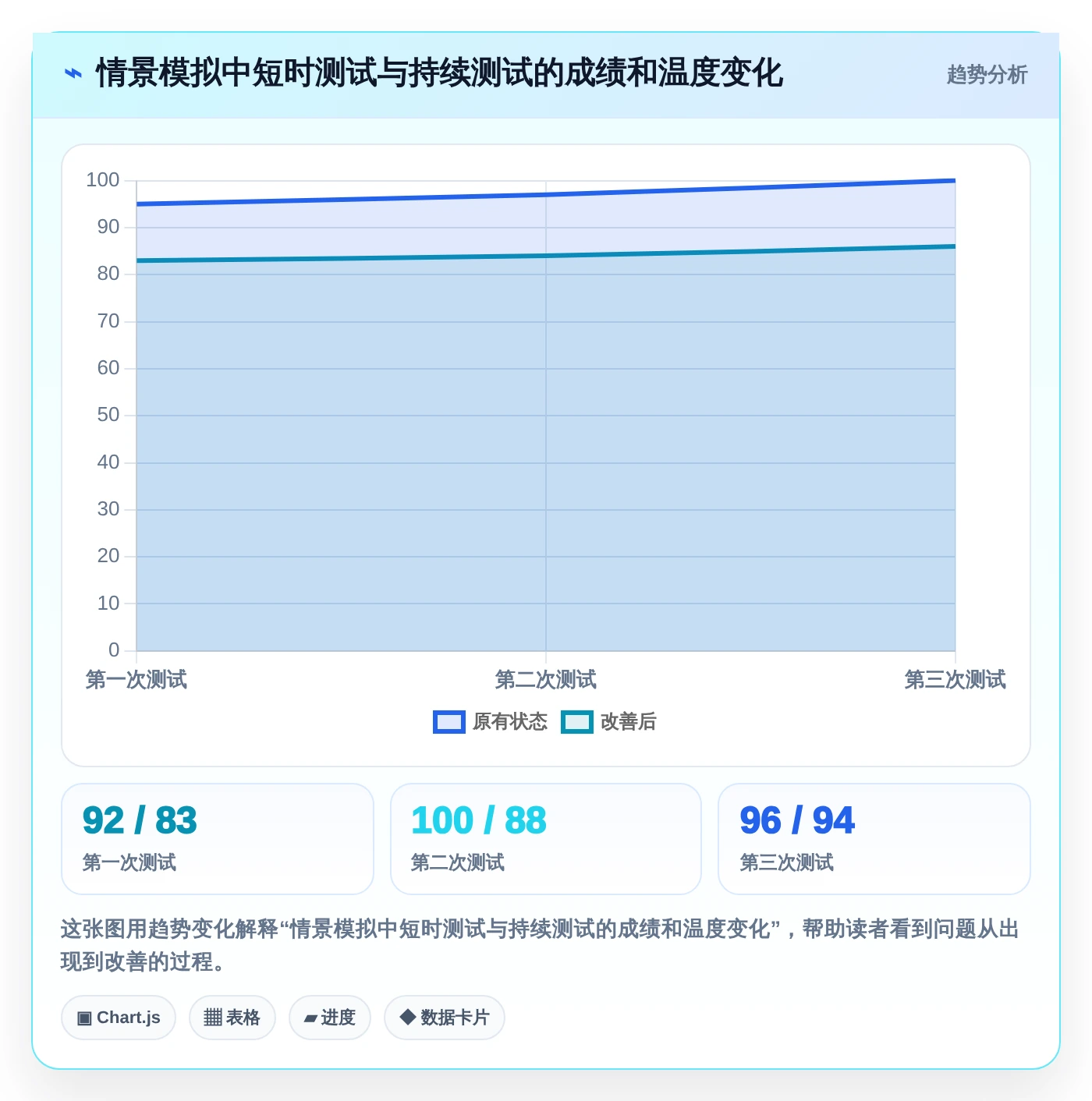 选对工具事半功倍：2026年最值得投资的5大电脑硬件性能测试软件