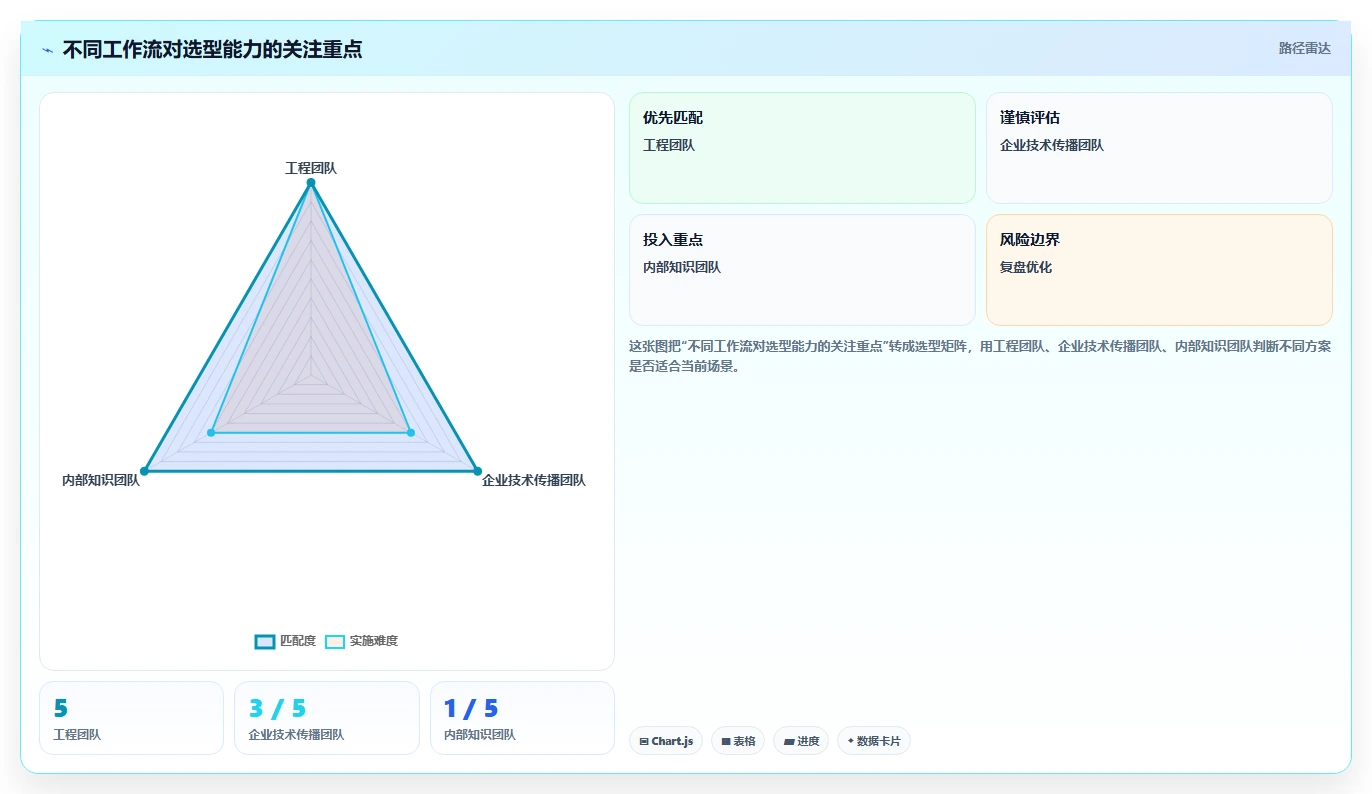 2026年技术文档编写工具大比拼：8款顶级工具助你提升效率