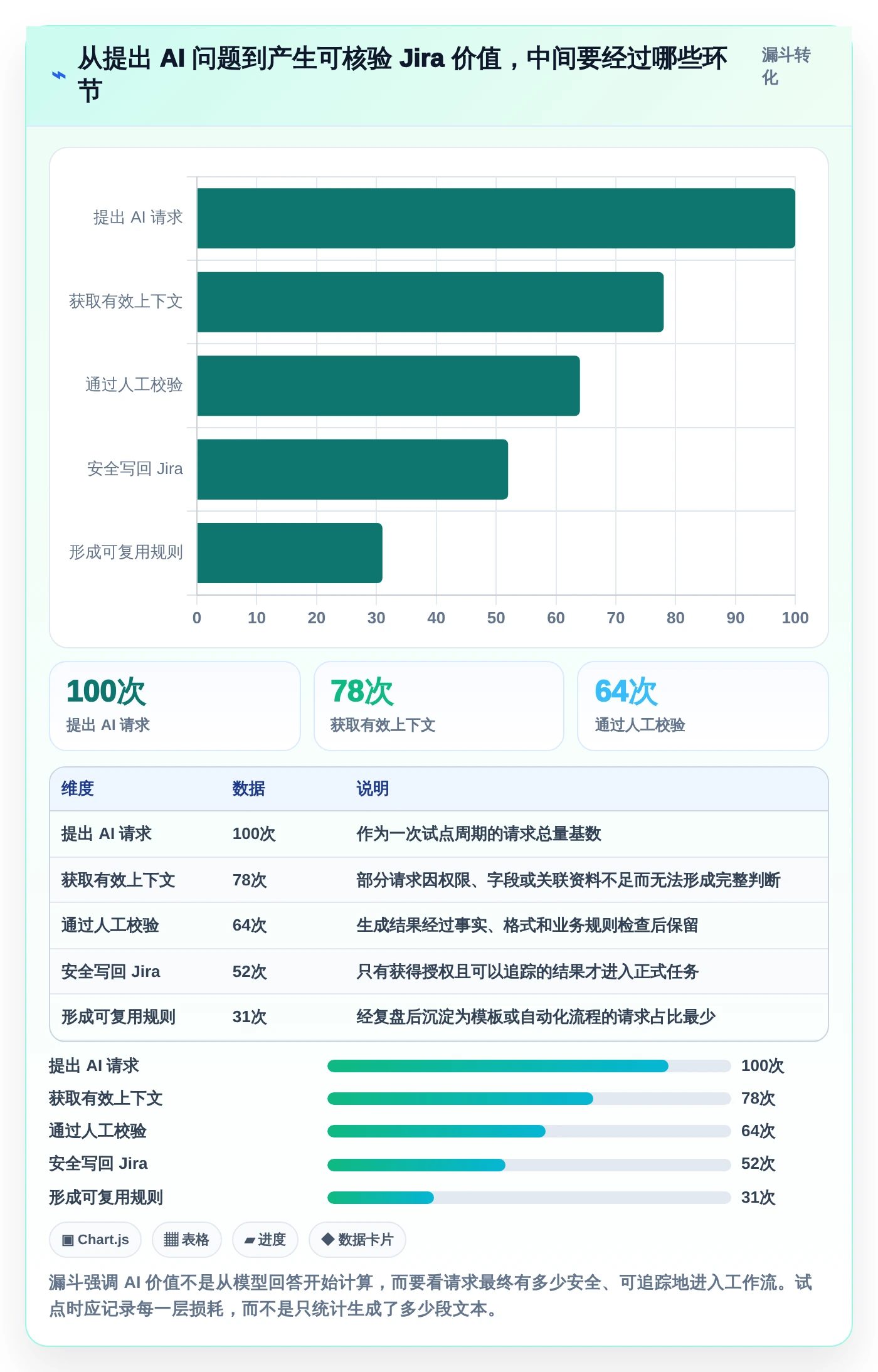 Jira + AI = 效率倍增！2026年8款热门在Jira中使用AI工具深度测评