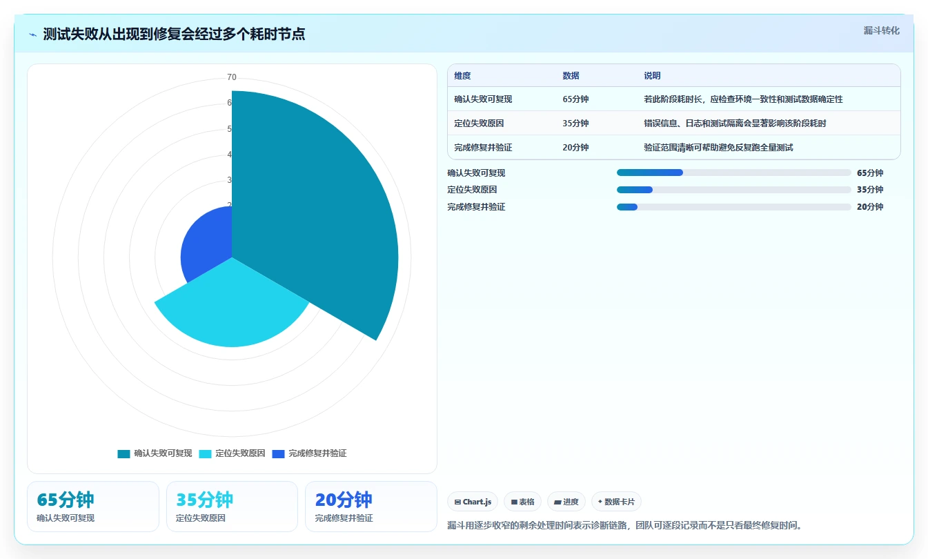 2026年效率之选:6大单元测试平台工具深度对比