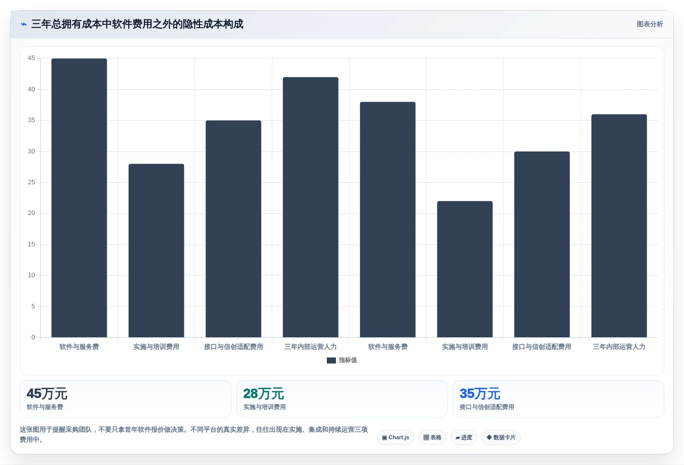 选对工具事半功倍:2026年最值得投资的5大信创快速开发平台